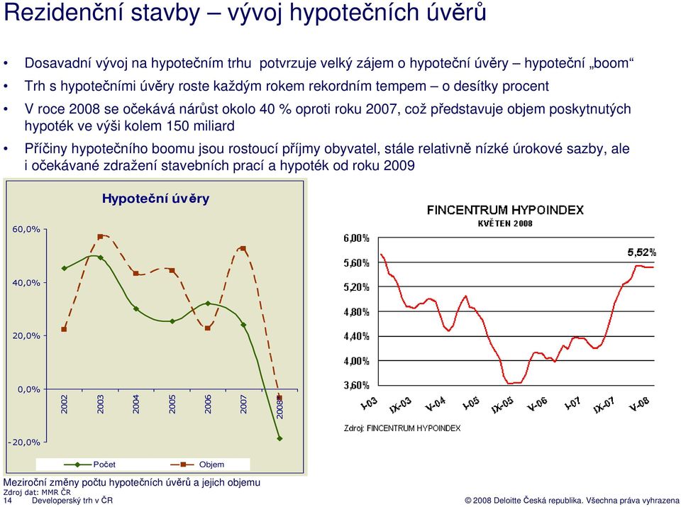 Příčiny hypotečního boomu jsou rostoucí příjmy obyvatel, stále relativně nízké úrokové sazby, ale i očekávané zdražení stavebních prací a hypoték od roku 2009 Hypoteční