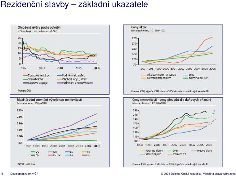 ukazatele 15