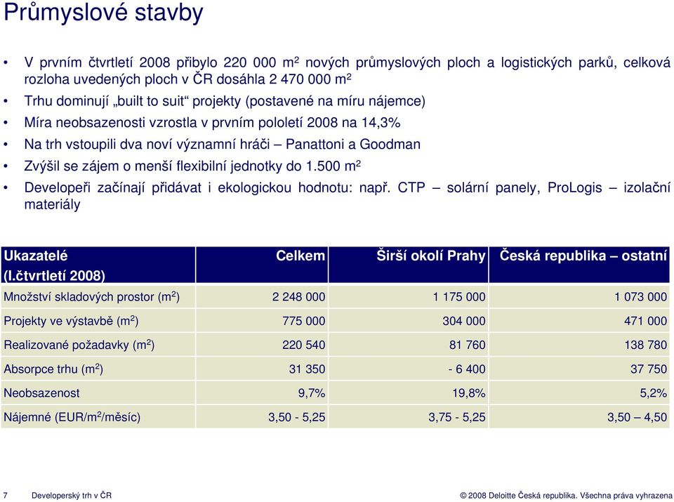 jednotky do 1.500 m 2 Developeři začínají přidávat i ekologickou hodnotu: např. CTP solární panely, ProLogis izolační materiály Ukazatelé (I.