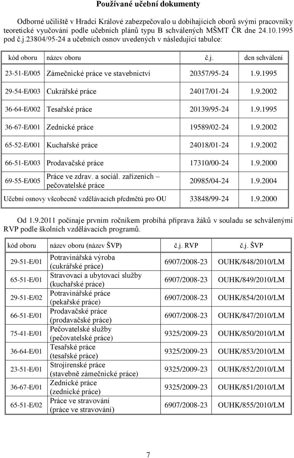 9.2002 36-64-E/002 Tesařské práce 20139/95-24 1.9.1995 36-67-E/001 Zednické práce 19589/02-24 1.9.2002 65-52-E/001 Kuchařské práce 24018/01-24 1.9.2002 66-51-E/003 Prodavačské práce 17310/00-24 1.9.2000 69-55-E/005 Práce ve zdrav.