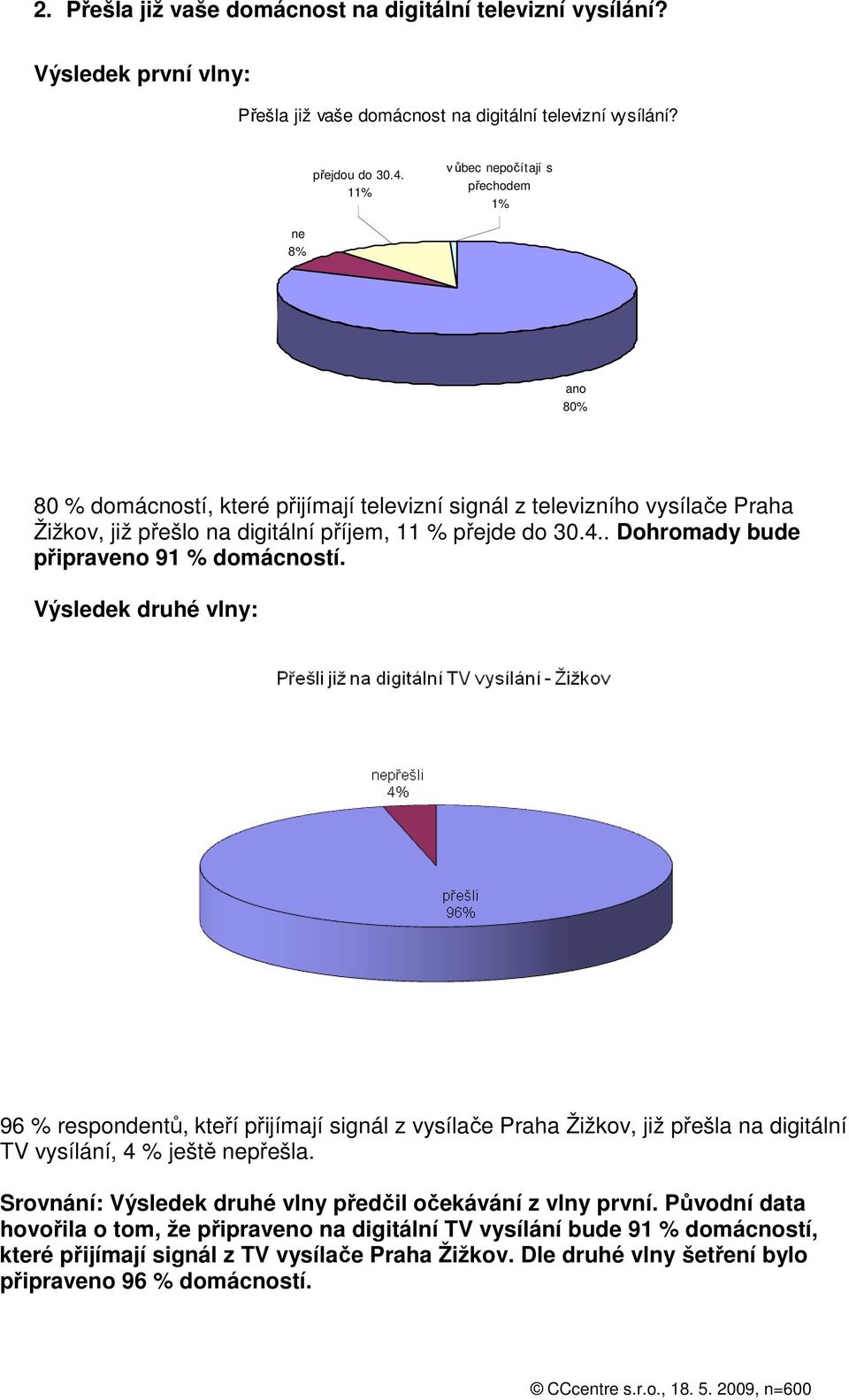 . Dohromady bude připraveno 91 % domácností. Výsledek druhé vlny: 96 % respondentů, kteří přijímají signál z vysílače Praha Žižkov, již přešla na digitální TV vysílání, 4 % ještě nepřešla.