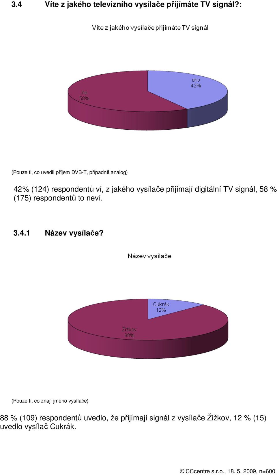 vysílače přijímají digitální TV signál, 58 % (175) respondentů to neví. 3.4.1 Název vysílače?