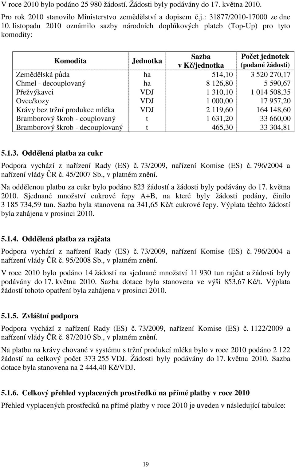 škrob - couplovaný Bramborový škrob - decouplovaný Jednotka ha ha VDJ VDJ VDJ t t Sazba v Kč/jednotka 514,10 8 126,80 1 310,10 1 000,00 2 119,60 1 631,20 465,30 Počet jednotek (podané žádosti) 3 520