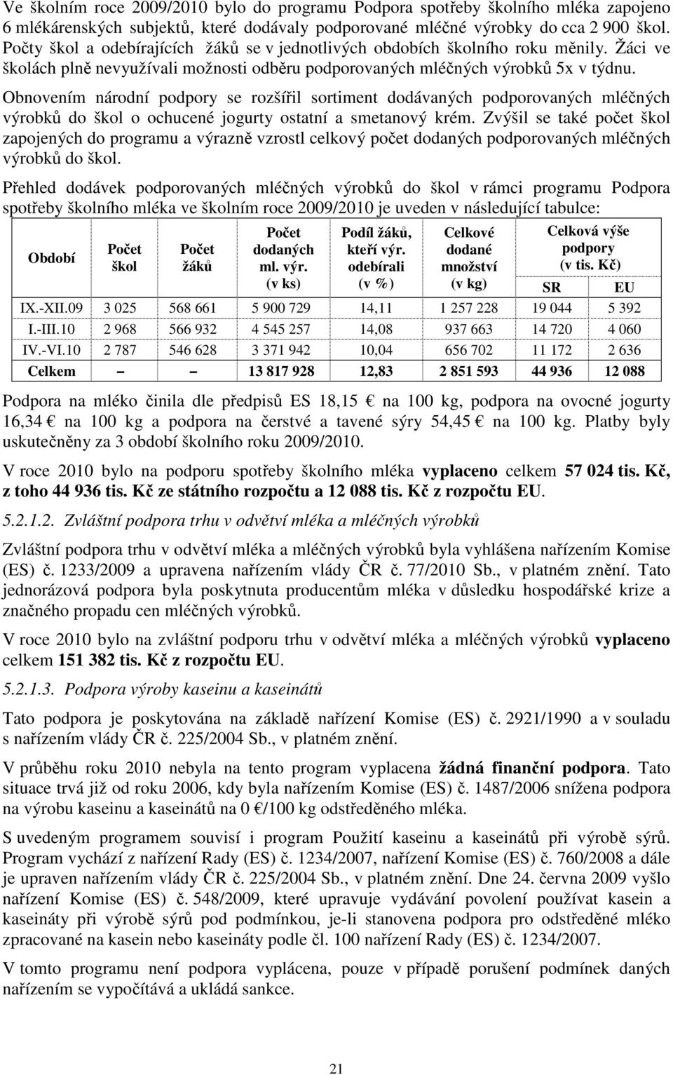 Obnovením národní podpory se rozšířil sortiment dodávaných podporovaných mléčných výrobků do škol o ochucené jogurty ostatní a smetanový krém.