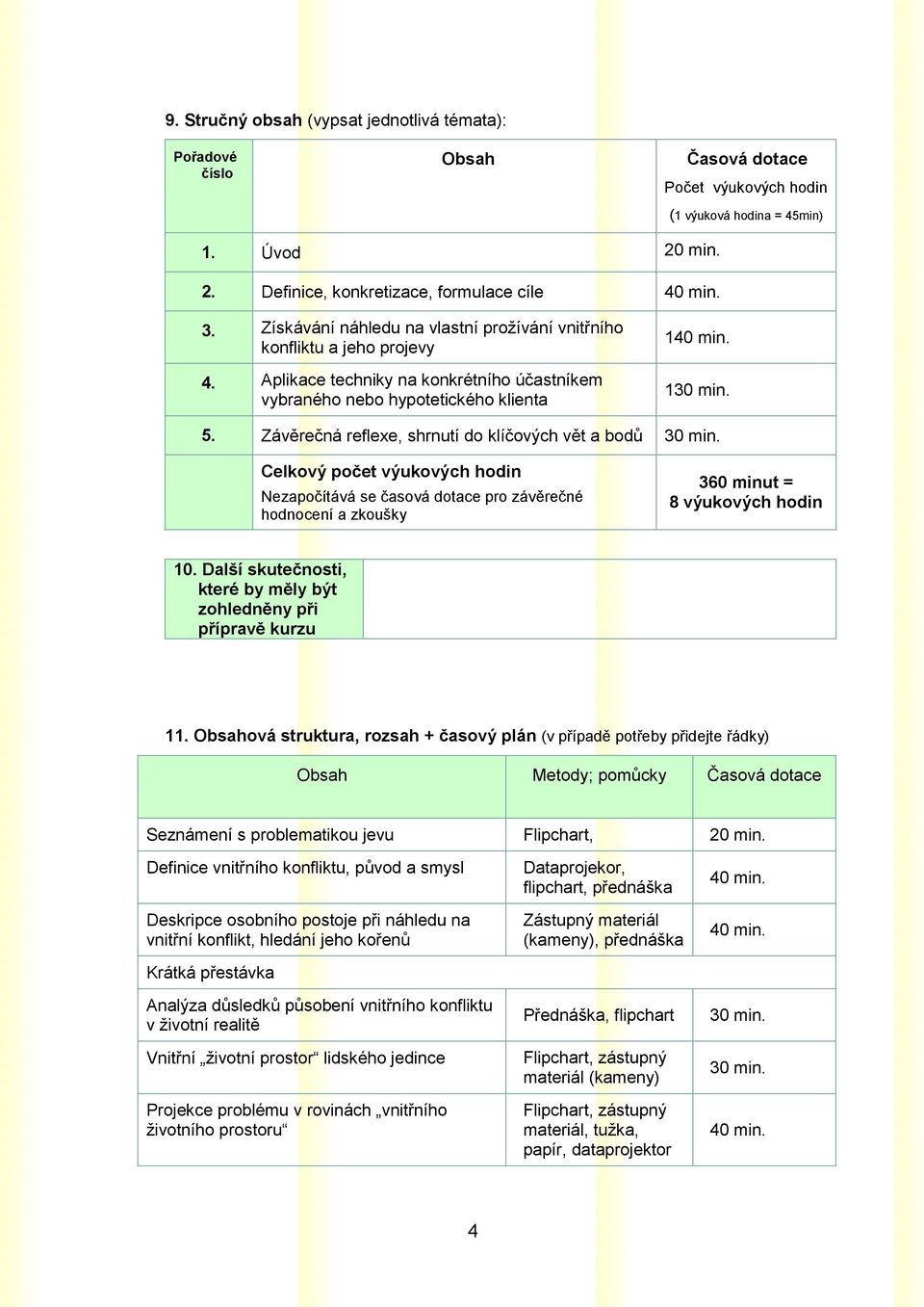 Závěrečná reflexe, shrnutí do klíčových vět a bodů 30 min. Celkový počet výukových hodin Nezapočítává se časová dotace pro závěrečné hodnocení a zkoušky 360 minut = 8 výukových hodin 10.