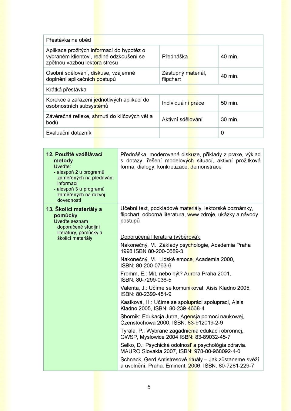 Aktivní sdělování 40 min. 40 min. 50 min. 30 min. Evaluační dotazník 0 12.