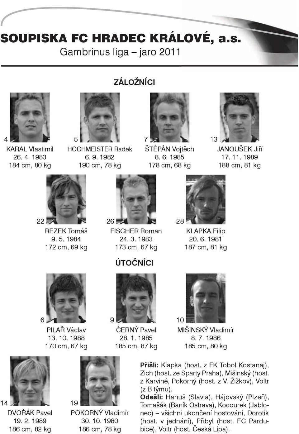 1988 170 cm, 67 kg 9 ČERNý Pavel 28. 1. 1985 185 cm, 87 kg 10 MIŠINSKý Vladimír 8. 7. 1986 185 cm, 80 kg 14 DVOřáK Pavel 19. 2. 1989 186 cm, 82 kg 19 POKORNý Vladimír 30. 10. 1980 186 cm, 78 kg Přišli: Klapka (host.