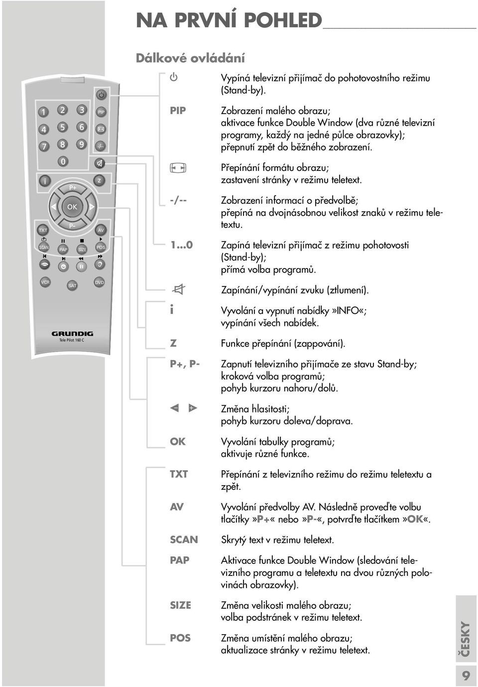 Přepínání formátu obrazu; zastavení stránky v režimu teletext. TXT AV -/-- Zobrazení informací o předvolbě; přepíná na dvojnásobnou velikost znaků v režimu teletextu.