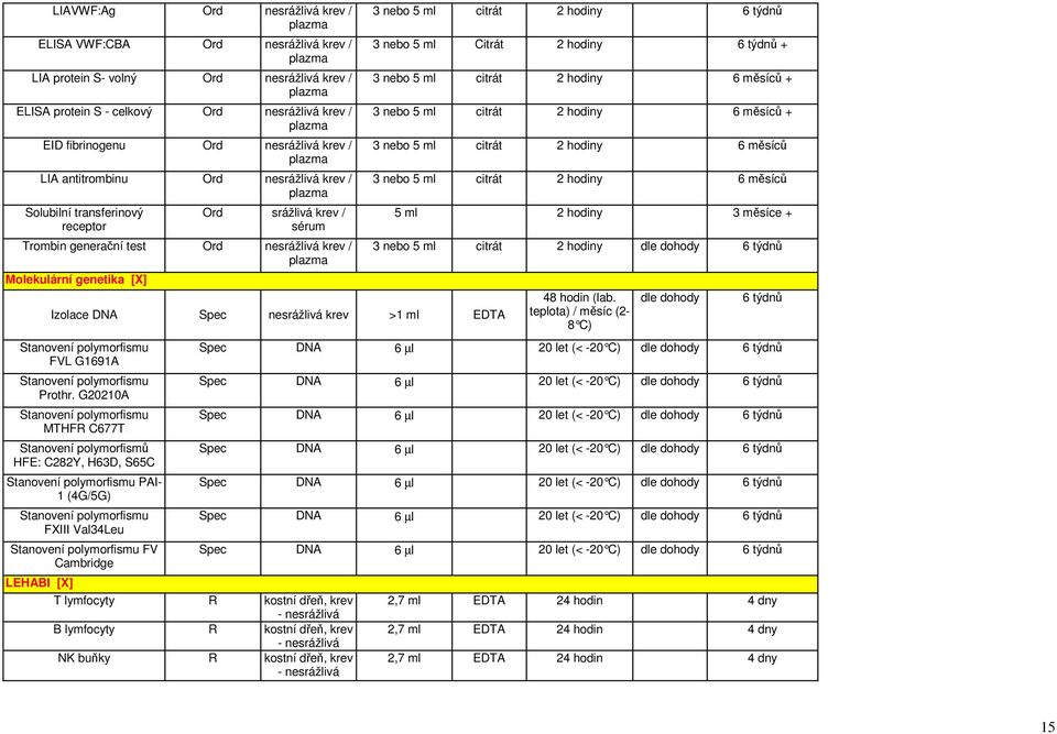 krev >1 ml EDTA Stanovení polymorfismu FVL G1691A Stanovení polymorfismu Prothr.