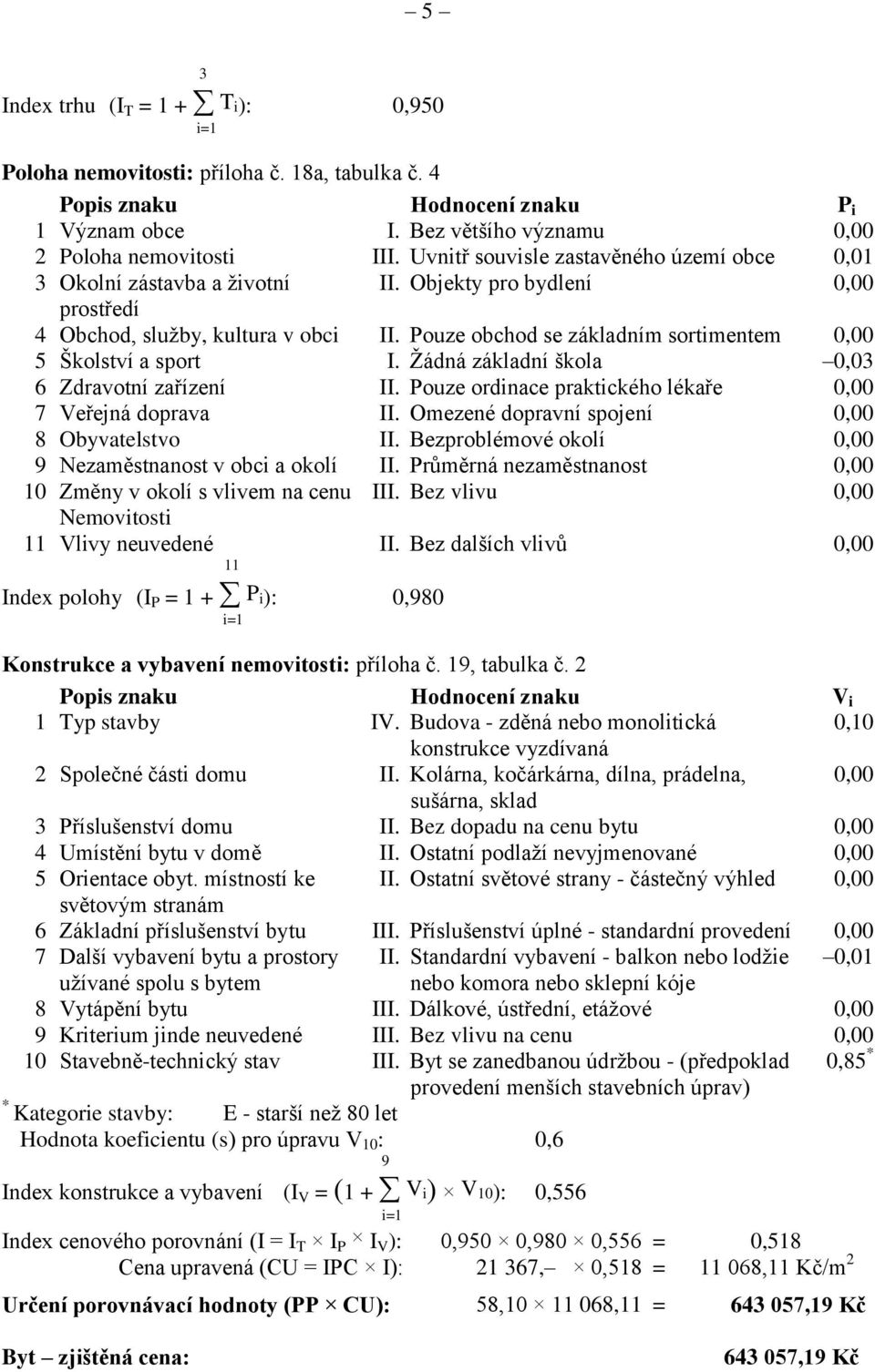 Pouze obchod se základním sortimentem 0,00 5 Školství a sport I. Ţádná základní škola 0,03 6 Zdravotní zařízení II. Pouze ordinace praktického lékaře 0,00 7 Veřejná doprava II.