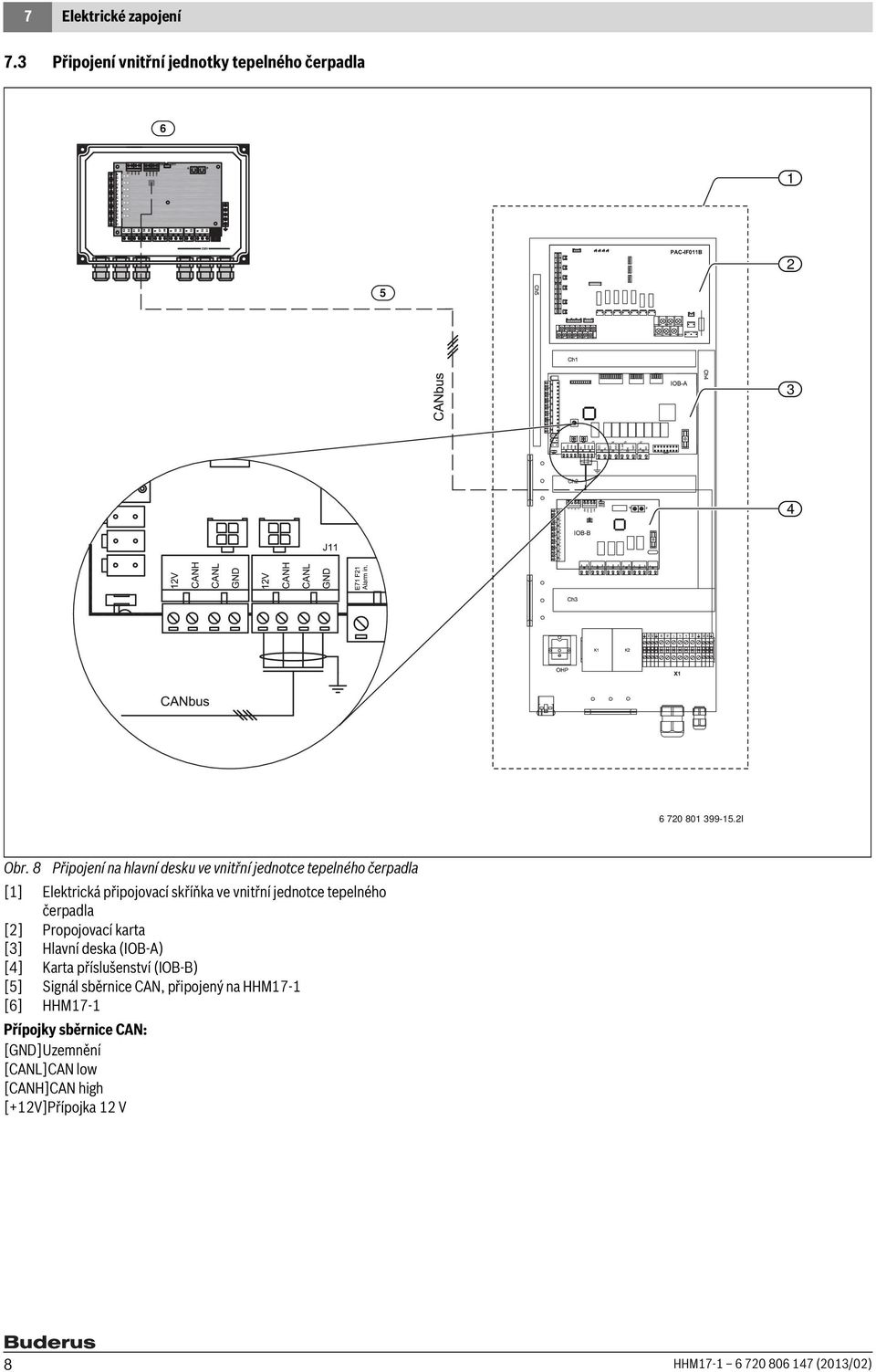 tepelného čerpadla [2] Propojovací karta [3] Hlavní deska (IOB-A) [4] Karta příslušenství (IOB-B) [5] Signál sběrnice CAN,