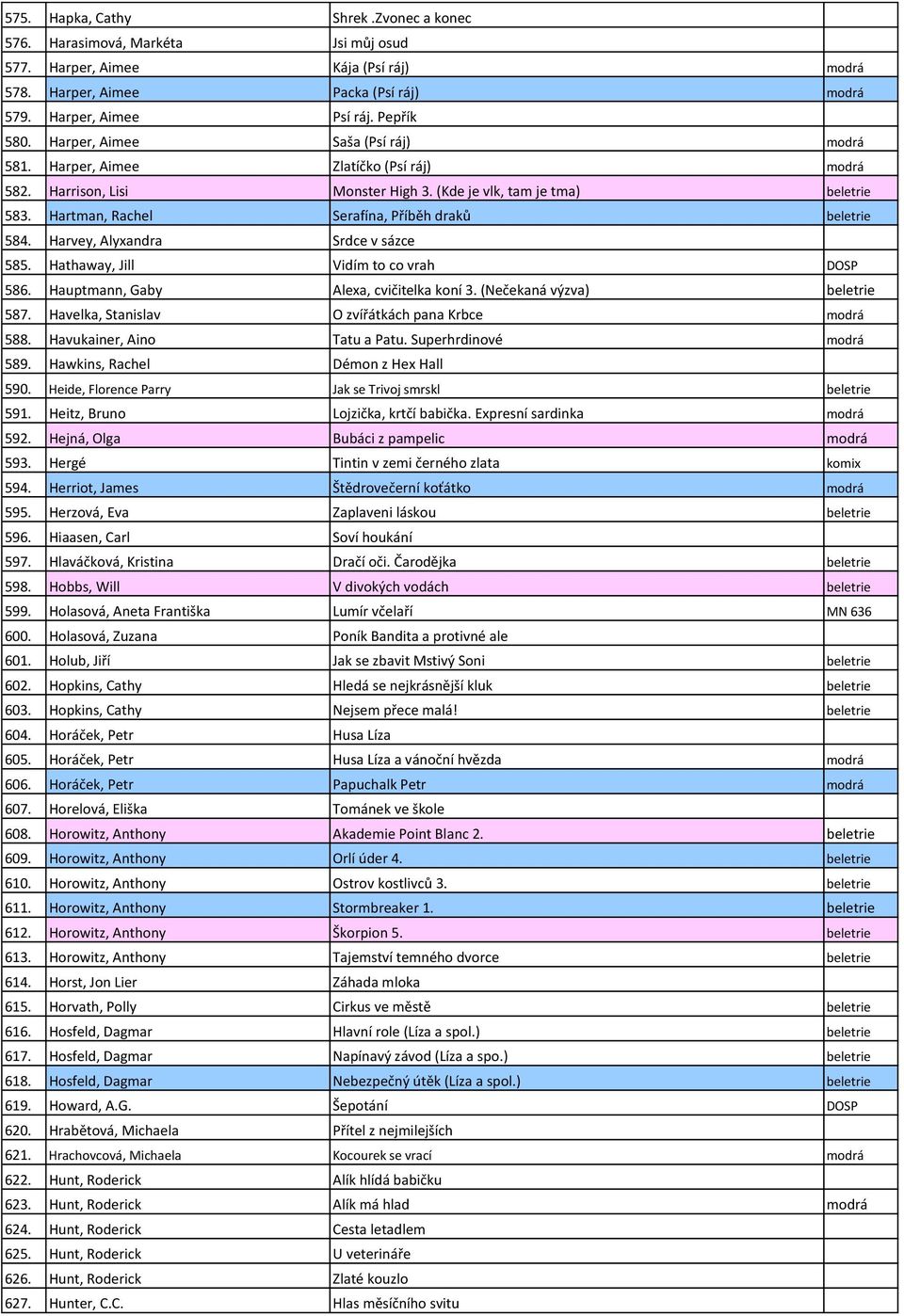 Hartman, Rachel Serafína, Příběh draků beletrie 584. Harvey, Alyxandra Srdce v sázce 585. Hathaway, Jill Vidím to co vrah DOSP 586. Hauptmann, Gaby Alexa, cvičitelka koní 3.