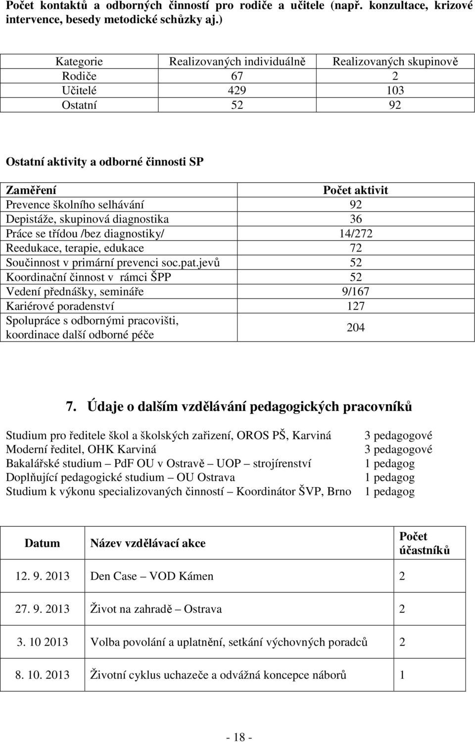 Depistáže, skupinová diagnostika 36 Práce se třídou /bez diagnostiky/ 14/272 Reedukace, terapie, edukace 72 Součinnost v primární prevenci soc.pat.