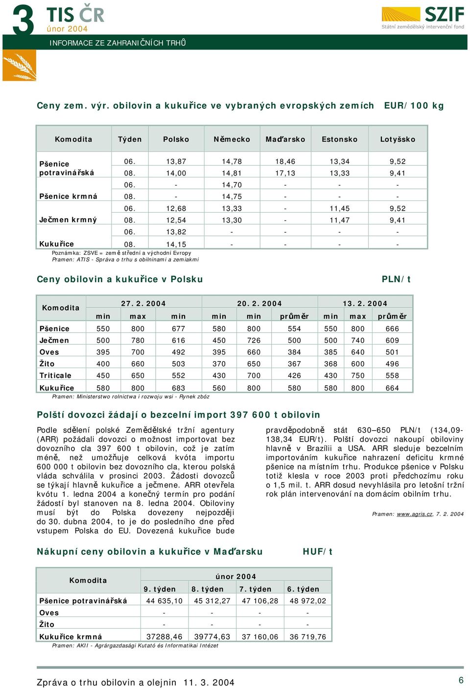 13,82 - - - - Kukuřice 08. 14,15 - - - - Poznámka: ZSVE = země střední a východní Evropy Pramen: ATIS - Správa o trhu s obilninami a zemiakmi Ceny obilovin a kukuřice v Polsku PLN/t 27. 2. 20. 2. 13.