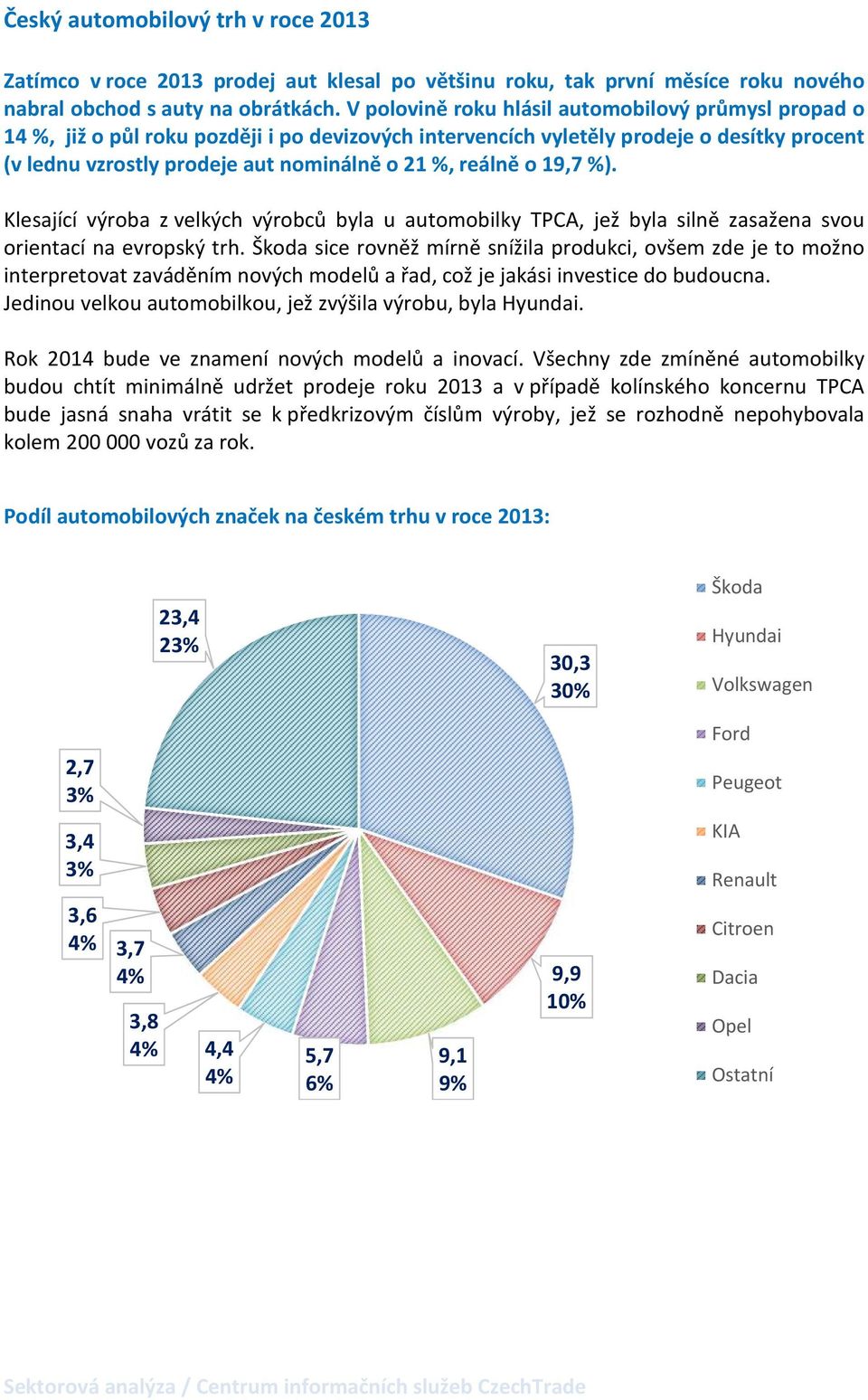 reálně o 19,7 %). Klesající výroba z velkých výrobců byla u automobilky TPCA, jež byla silně zasažena svou orientací na evropský trh.