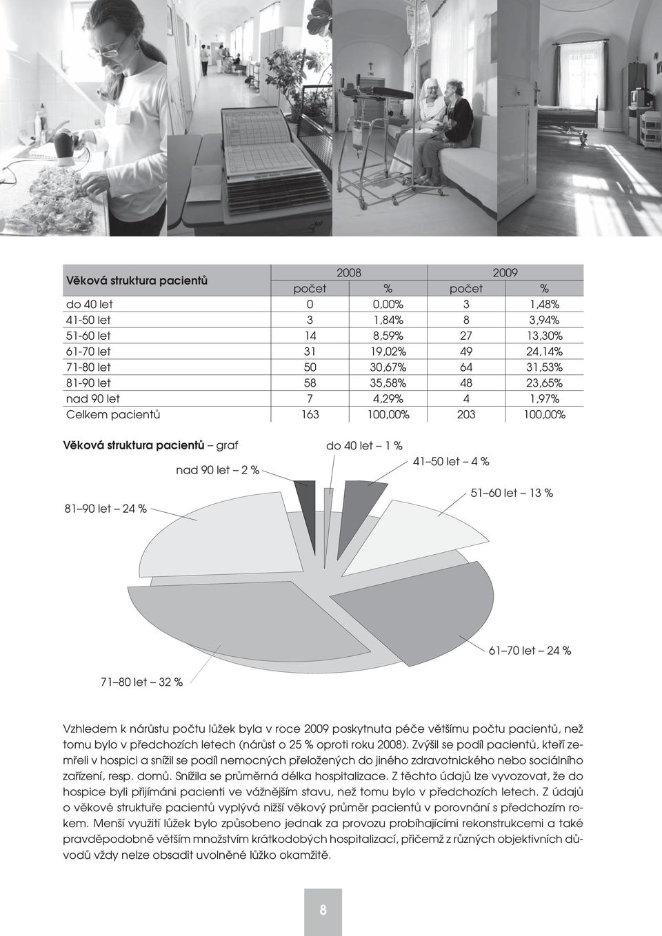 70 let 24 % 71 80 let 32 % Vzhledem k nárůstu počtu lůžek byla v roce 2009 poskytnuta péče většímu počtu pacientů, než tomu bylo v předchozích letech (nárůst o 25 % oproti roku 2008).