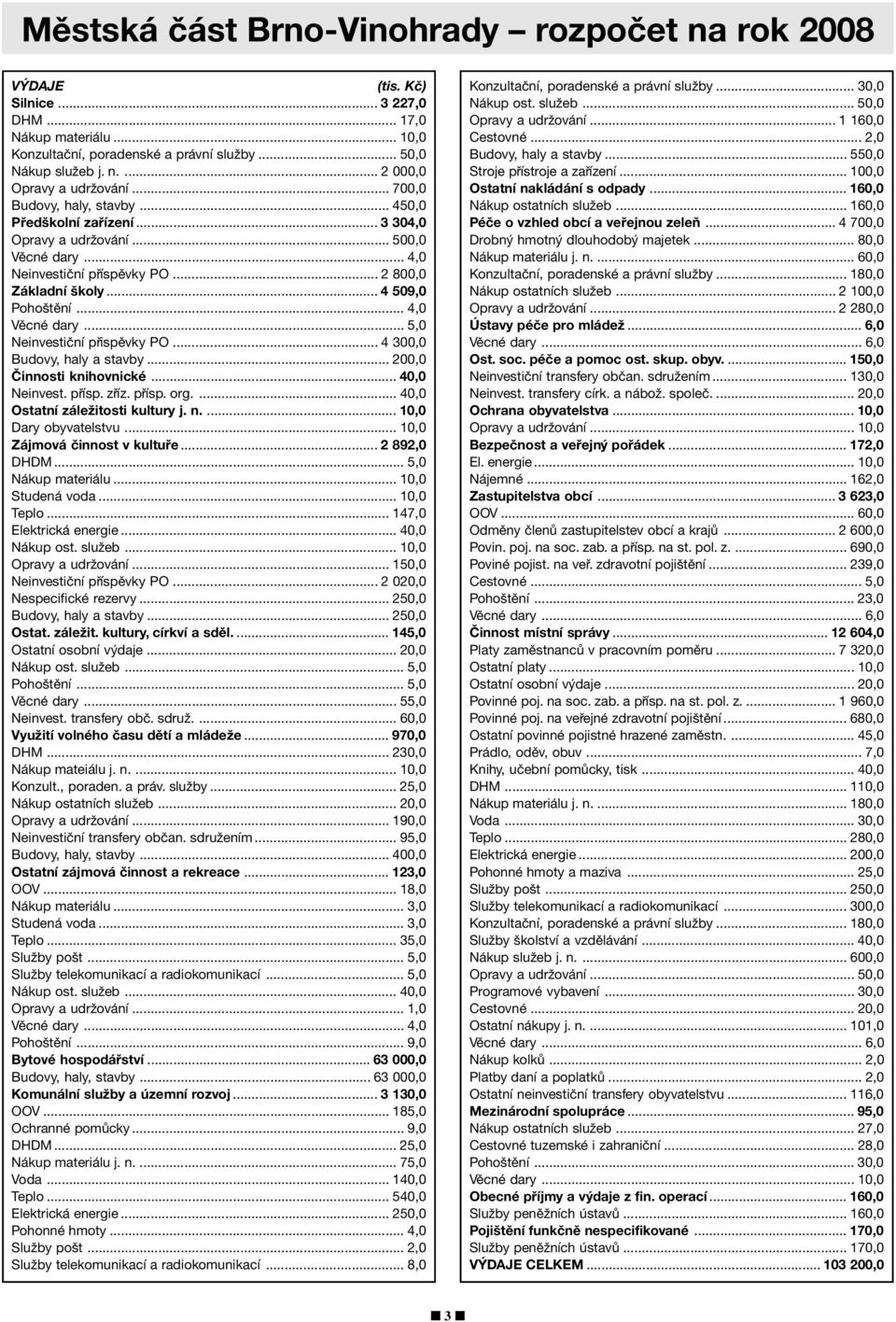 .. 4,0 VÏcnÈ dary... 5,0 NeinvestiËnÌ p ispïvky PO... 4 300,0 Budovy, haly a stavby... 200,0»innosti knihovnickè... 40,0 Neinvest. p Ìsp. z Ìz. p Ìsp. org.... 40,0 OstatnÌ z leûitosti kultury j. n.