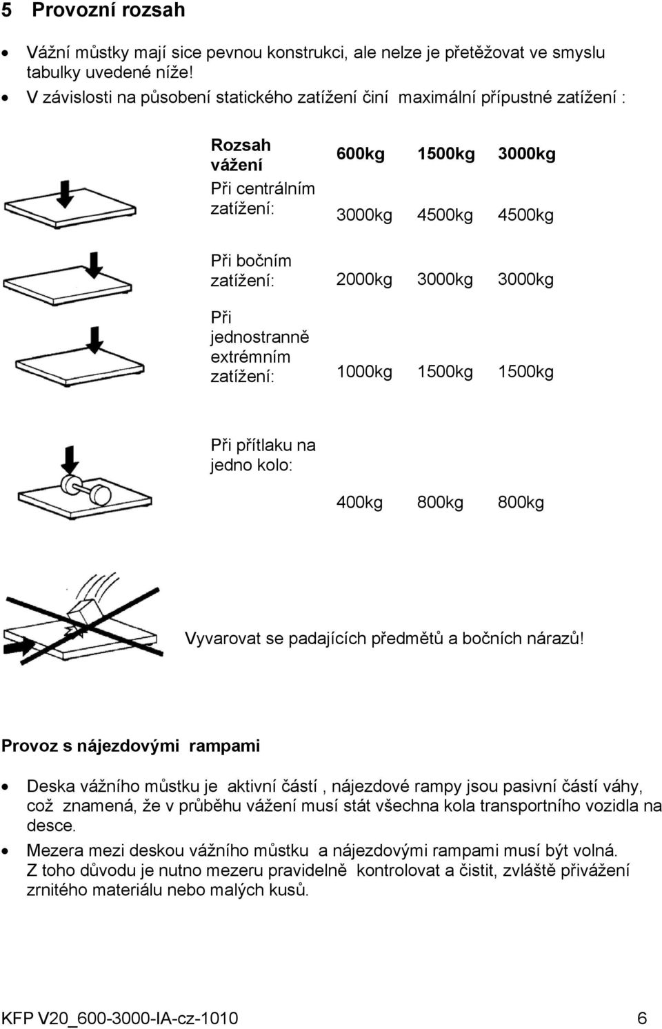 3000kg Při jednostranně extrémním zatížení: 1000kg 1500kg 1500kg Při přítlaku na jedno kolo: 400kg 800kg 800kg Vyvarovat se padajících předmětů a bočních nárazů!