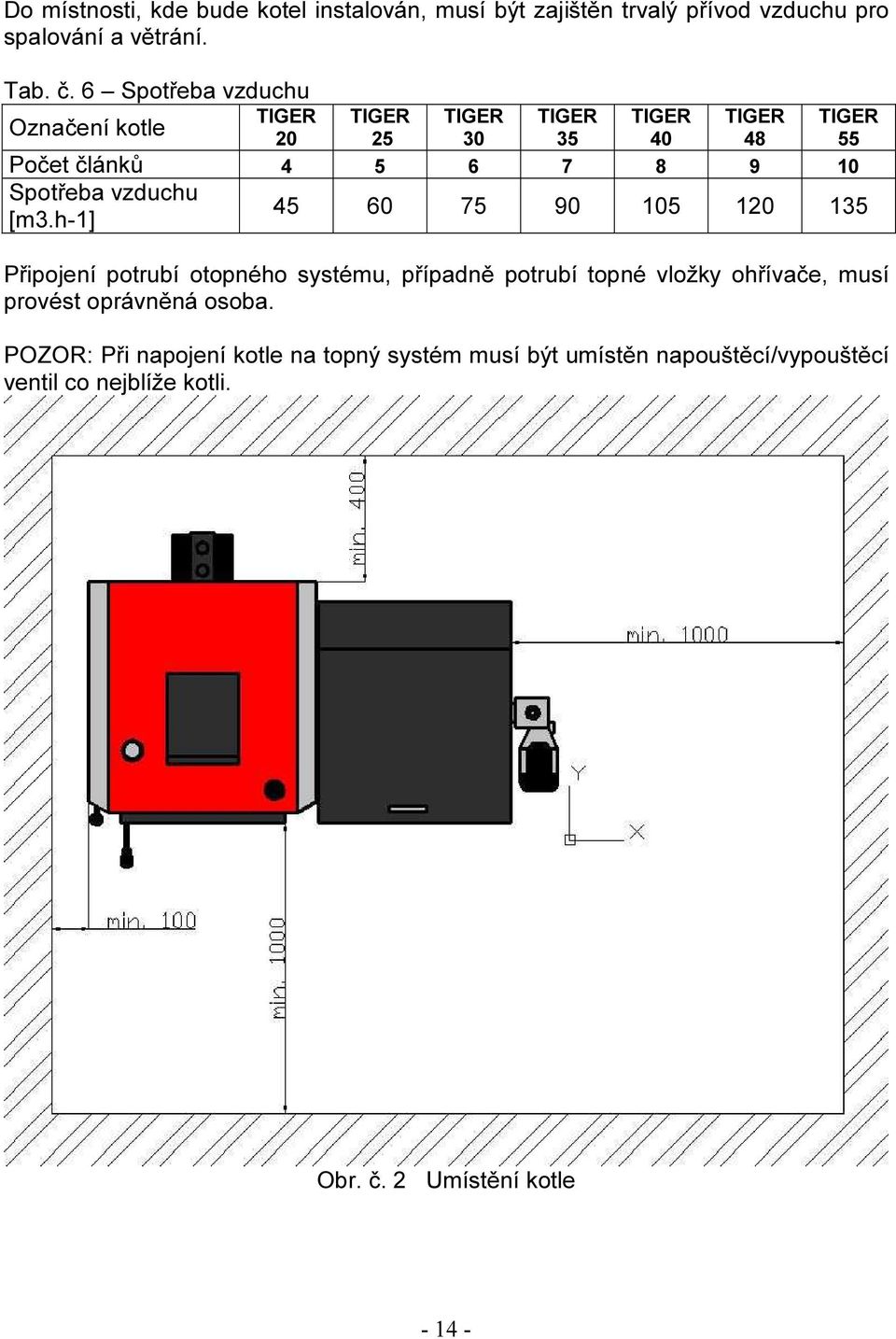 h-1] 45 60 75 90 105 120 135 Připojení potrubí otopného systému, případně potrubí topné vložky ohřívače, musí provést