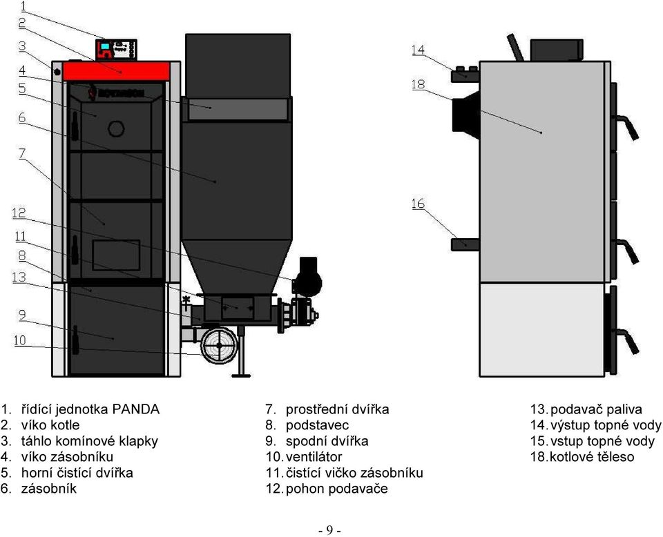 podstavec 9. spodní dvířka 10. ventilátor 11. čistící vičko zásobníku 12.