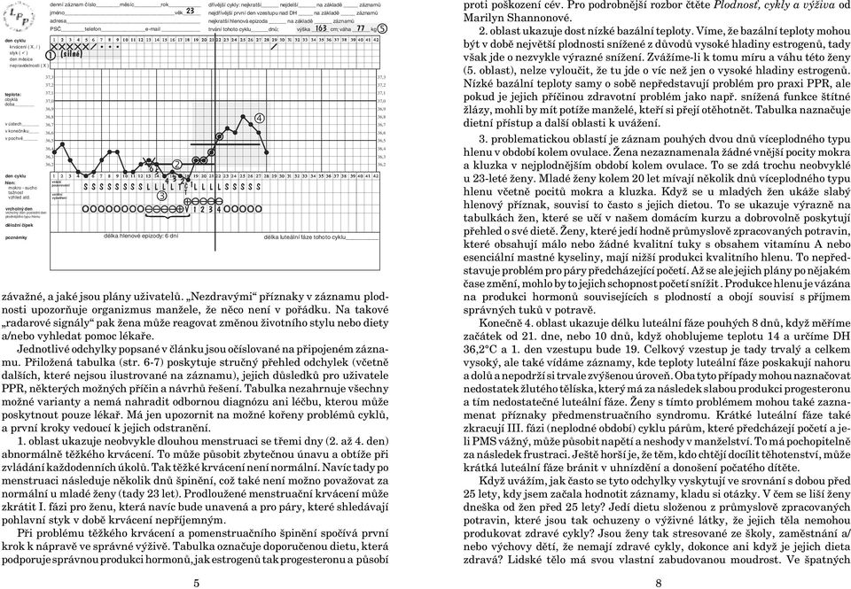vrcholný den vrcholný den: poslední den plodnějšího typu hlenu děložní čípek poznámky denní záznam číslo měsíc rok jméno věk 23 adresa PSČ telefon e-mail (silné) vnější pozorování vnitřní vyšetření 6