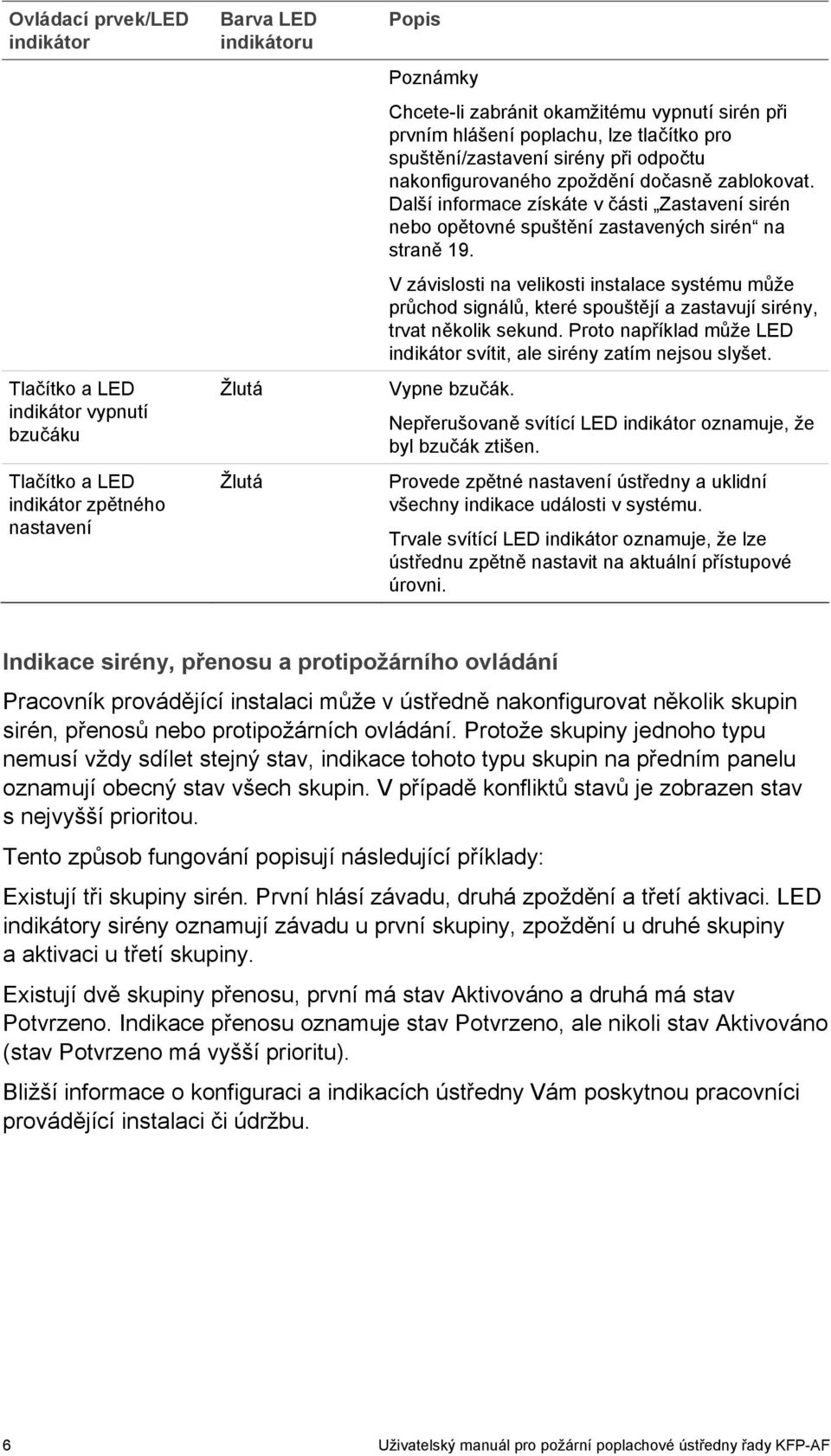 Další informace získáte v části Zastavení sirén nebo opětovné spuštění zastavených sirén na straně 19.