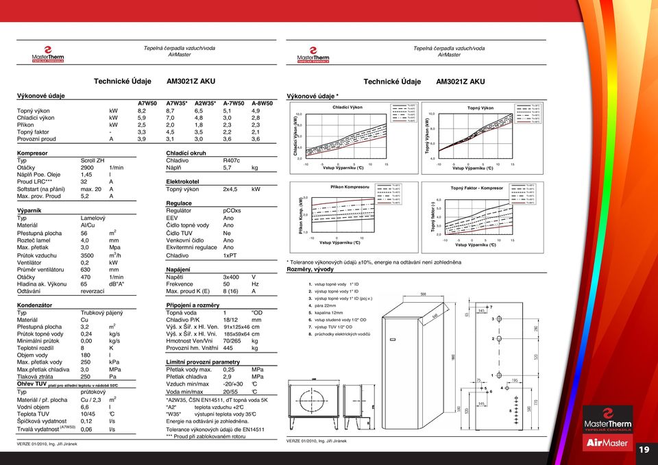 p etlak Mpa Ekvitermní regulace Ano Odtávání reverzací Max. proud K (E) 8 (16) A Materiál Cu Chladivo P/K 18/12 mm Pr tok topné vody 0,24 kg/s Výš. x Ší. x Hl. Vni. 185x59x64 cm Max.