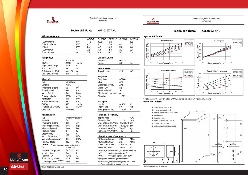 p etlak Mpa Ekvitermní regulace Ano Odtávání reverzací Max. proud K (E) 11 (20) A 1 P íkon u 1 1 1 Topný Faktor - -5 0 5 20 Materiál Cu Chladivo P/K 22/12 mm Pr tok topné vody 0,36 kg/s Výš. x Ší.