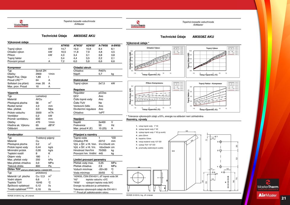 p etlak Mpa Ekvitermní regulace Ano Odtávání reverzací Max. proud K (E) 15 (25) A 1 1 1 P íkon u 1 1 1 1 Topný Faktor - -5 0 5 Materiál Cu Chladivo P/K 22/12 mm Pr tok topné vody 0,44 kg/s Výš. x Ší.