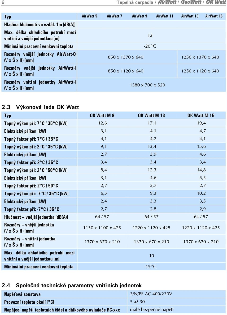 Rozměry vnitřní jednotky AirWatt-I (V x Š x H) [mm] 12-20 C 850 x 1370 x 640 1250 x 1370 x 640 850 x 1120 x 640 1250 x 1120 x 640 1380 x 700 x 520 2.