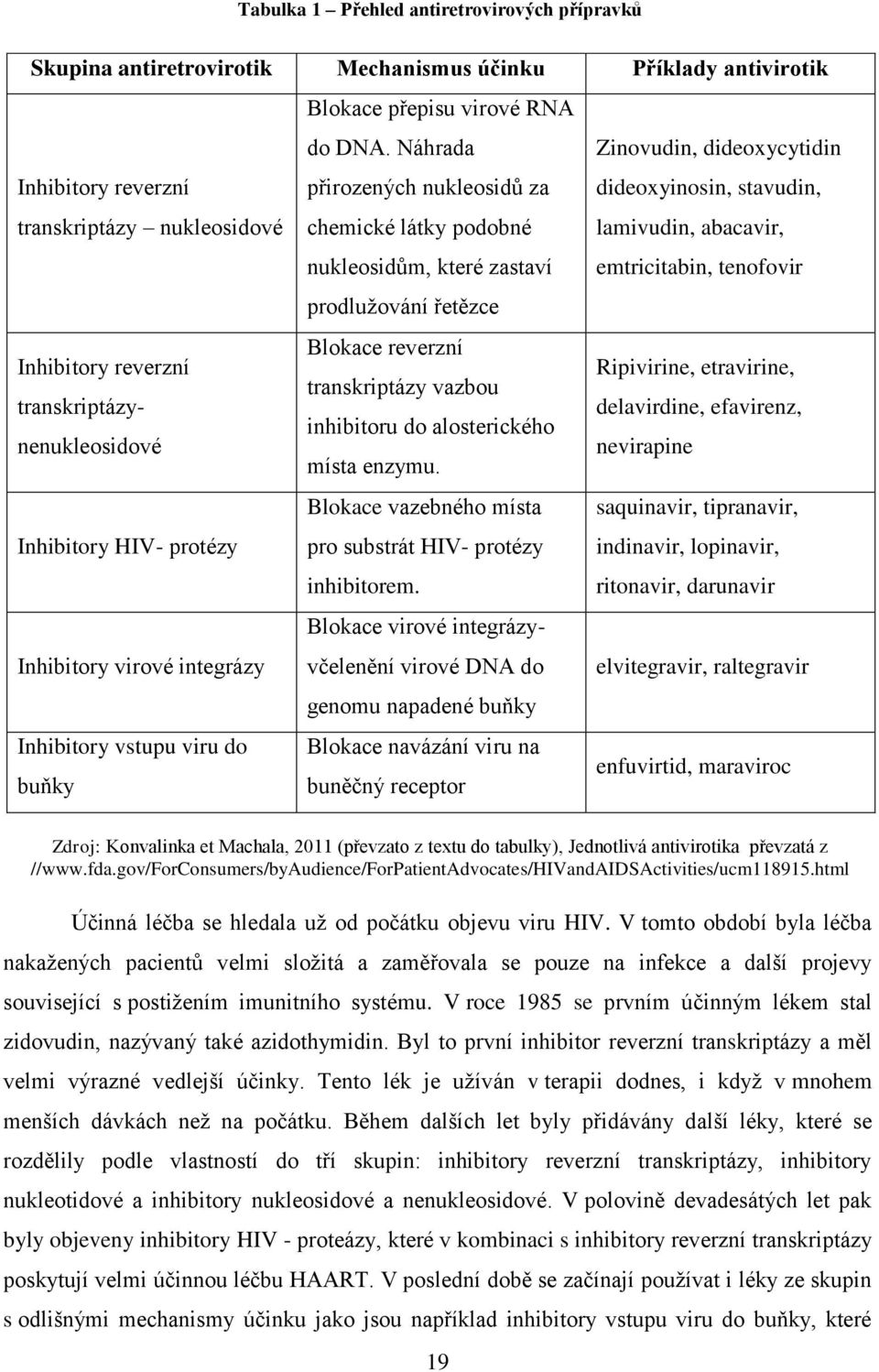 řetězce Blokace reverzní Inhibitory reverzní Ripivirine, etravirine, transkriptázy vazbou transkriptázy- delavirdine, efavirenz, inhibitoru do alosterického nenukleosidové nevirapine místa enzymu.