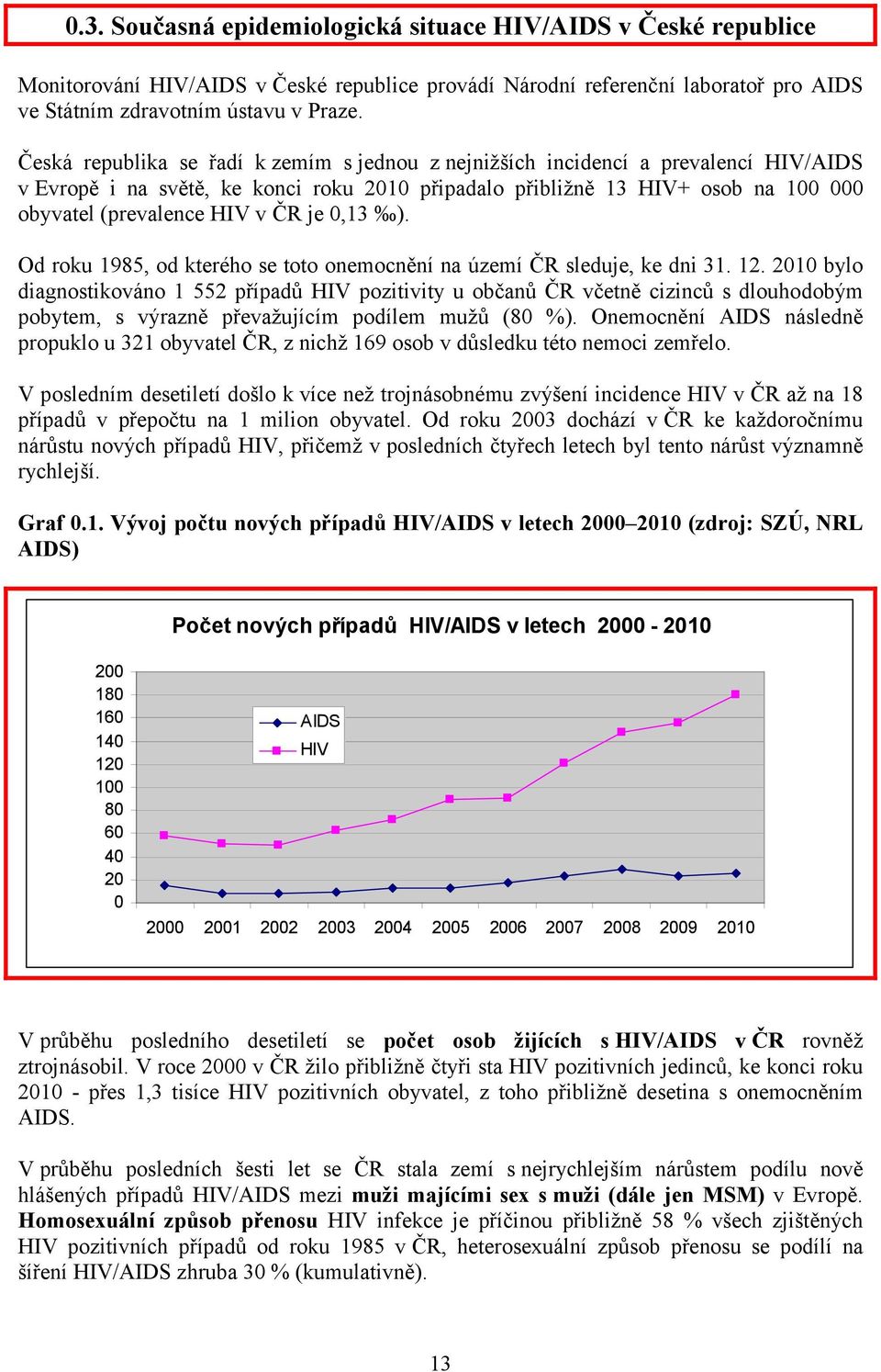 Od roku 985, od kterého se toto onemocnění na území ČR sleduje, ke dni 3. 2.