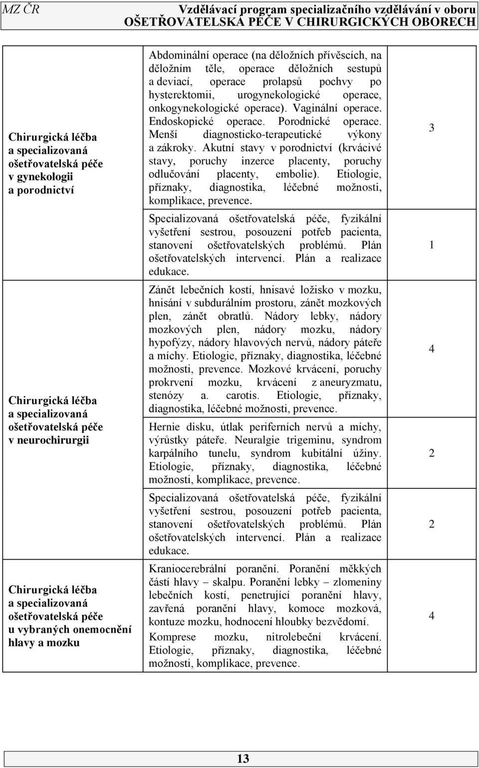 urogynekologické operace, onkogynekologické operace). Vaginální operace. Endoskopické operace. Porodnické operace. Menší diagnosticko-terapeutické výkony a zákroky.