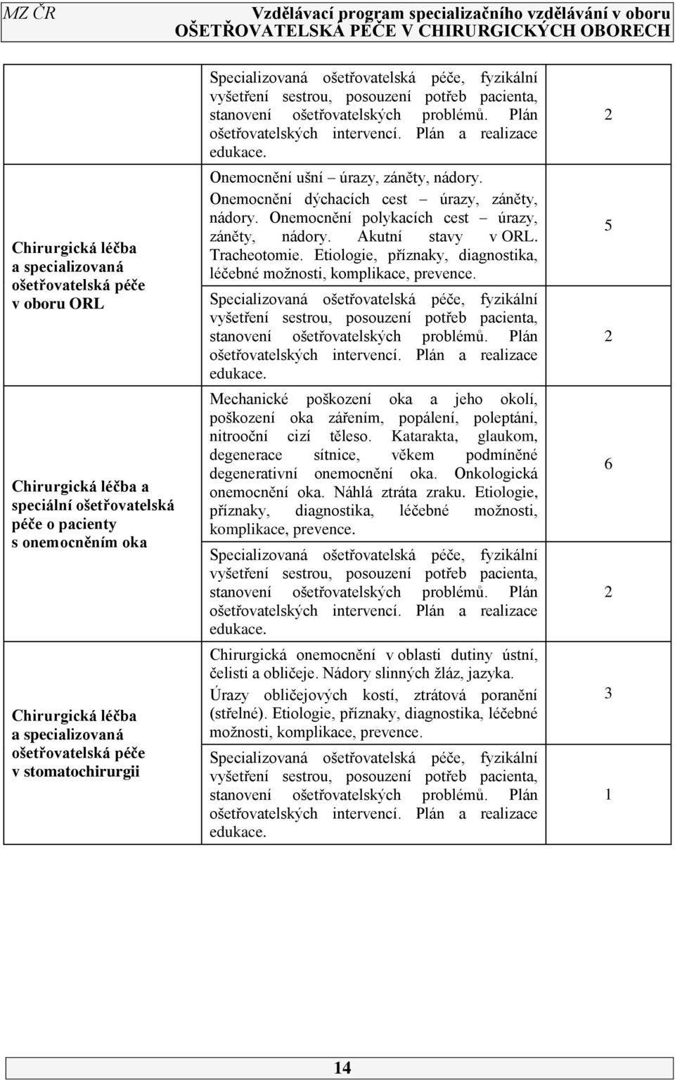 Plán a realizace edukace. Onemocnění ušní úrazy, záněty, nádory. Onemocnění dýchacích cest úrazy, záněty, nádory. Onemocnění polykacích cest úrazy, záněty, nádory. Akutní stavy v ORL. Tracheotomie.