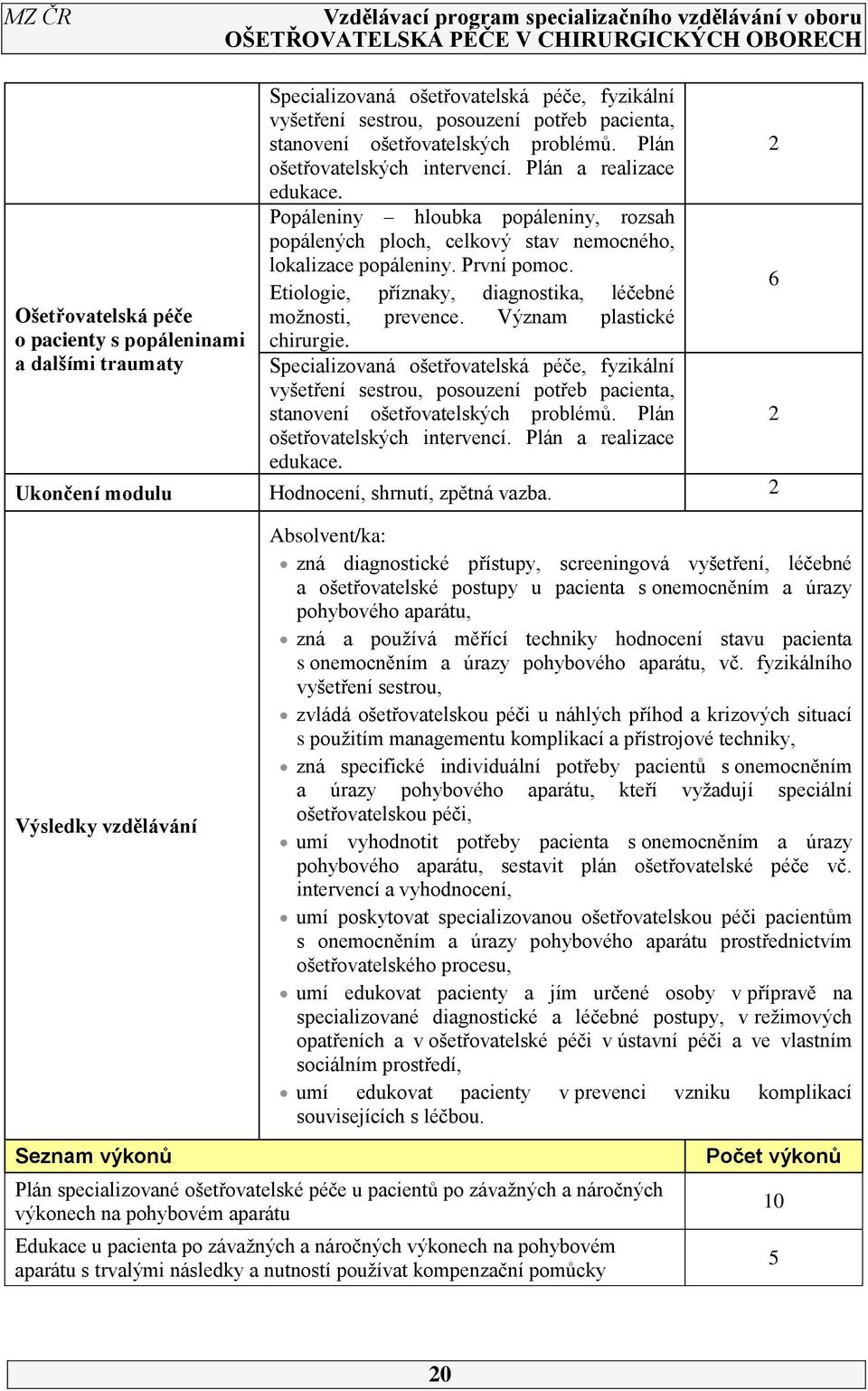 Význam plastické o pacienty s popáleninami chirurgie. a dalšími traumaty  Ukončení modulu Hodnocení, shrnutí, zpětná vazba.