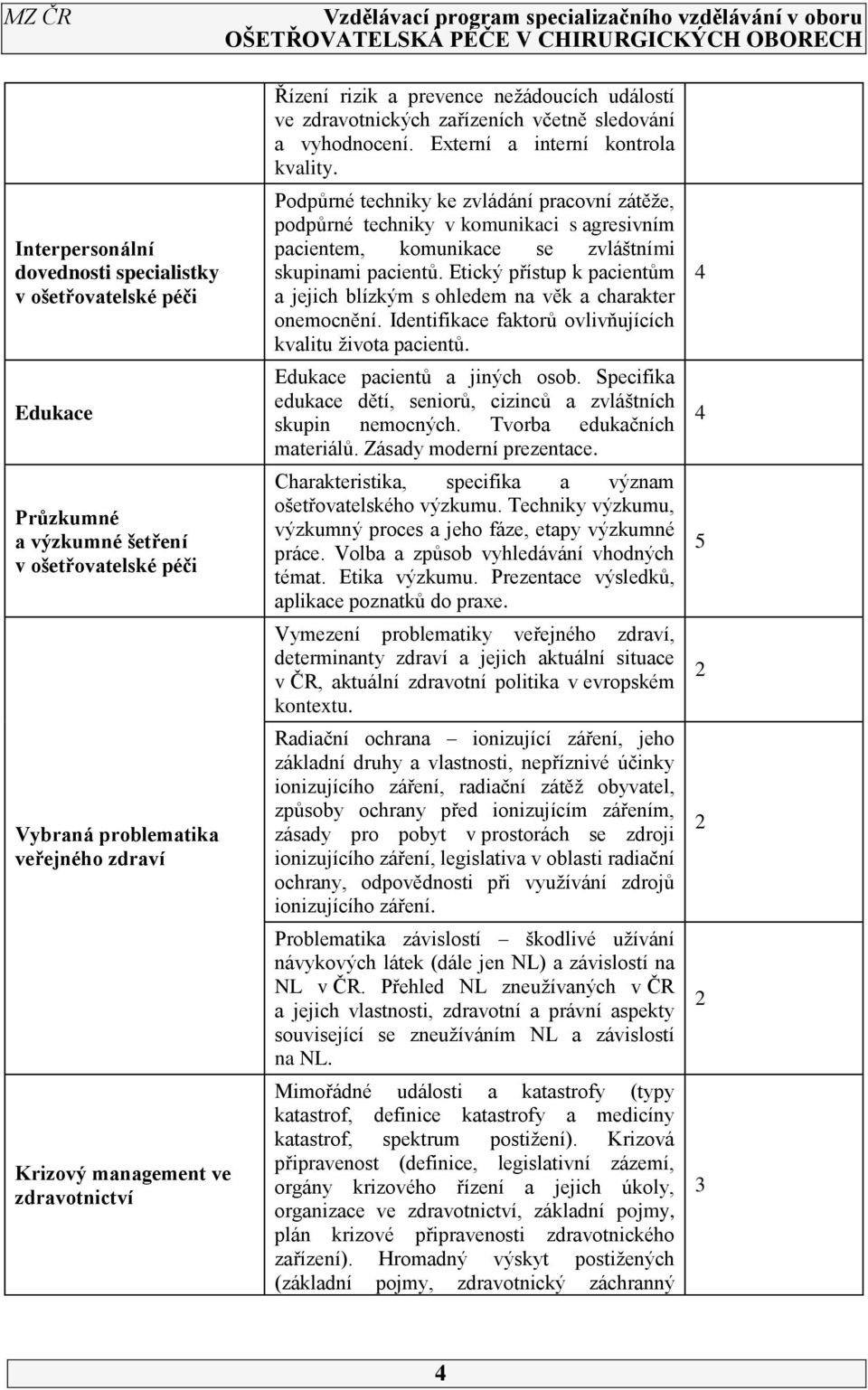 Podpůrné techniky ke zvládání pracovní zátěže, podpůrné techniky v komunikaci s agresivním pacientem, komunikace se zvláštními skupinami pacientů.