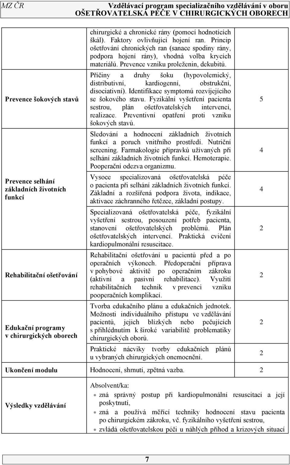 Příčiny a druhy šoku (hypovolemický, distributivní, kardiogenní, obstrukční, disociativní). Identifikace symptomů rozvíjejícího se šokového stavu.