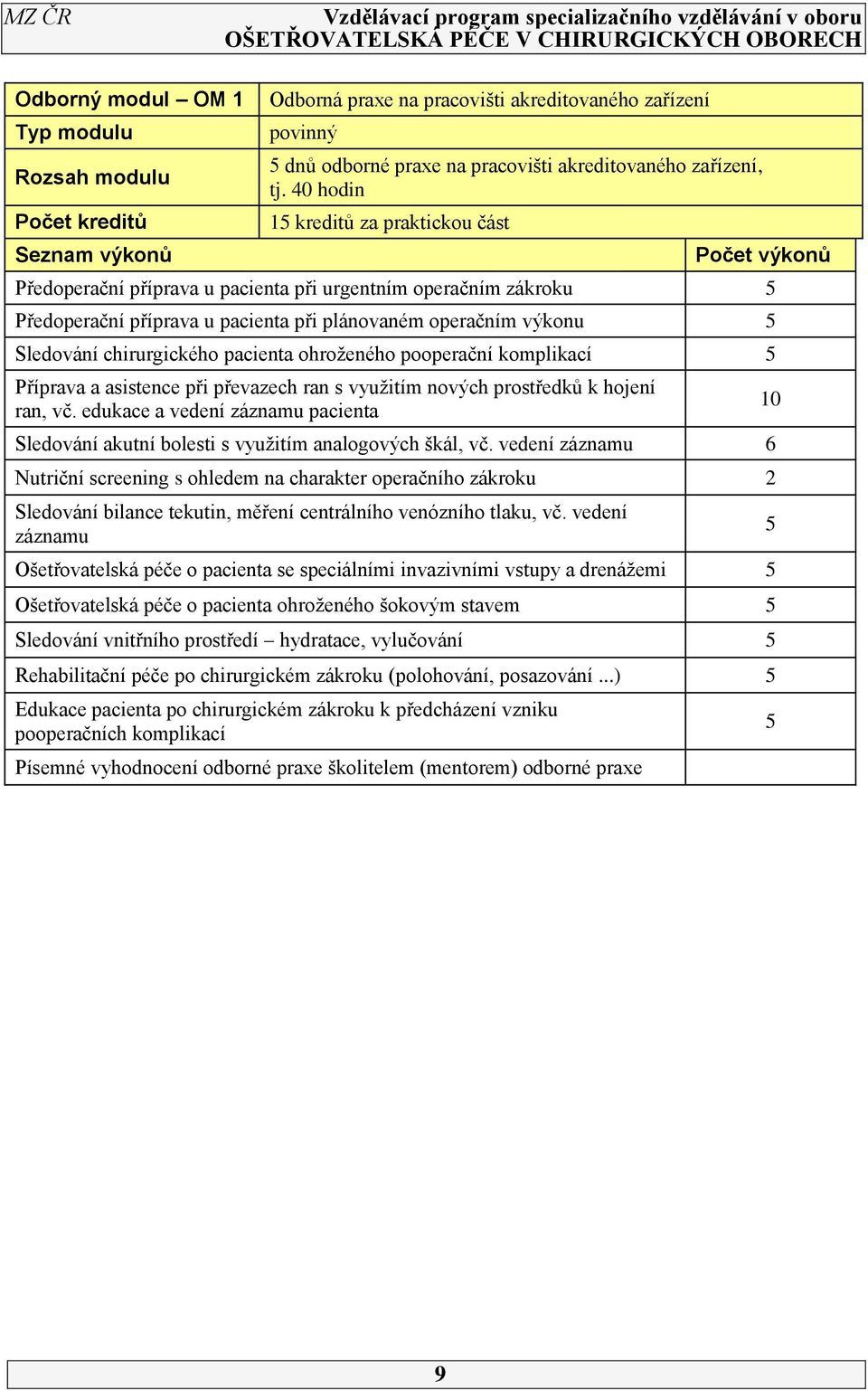 chirurgického pacienta ohroženého pooperační komplikací Příprava a asistence při převazech ran s využitím nových prostředků k hojení ran, vč.