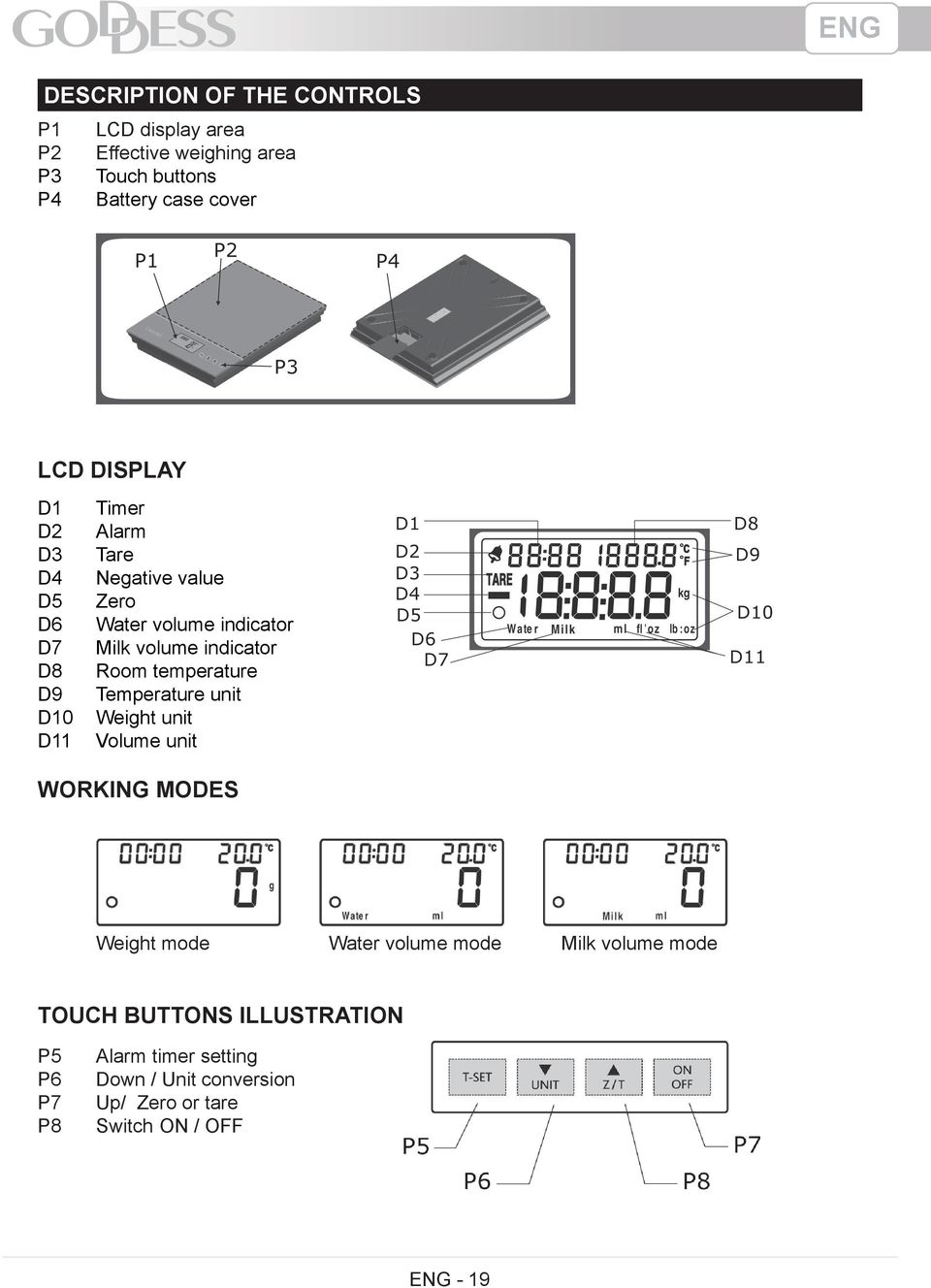 indicator Room temperature Temperature unit Weight unit Volume unit WORKING MODES Weight mode Water volume mode Milk