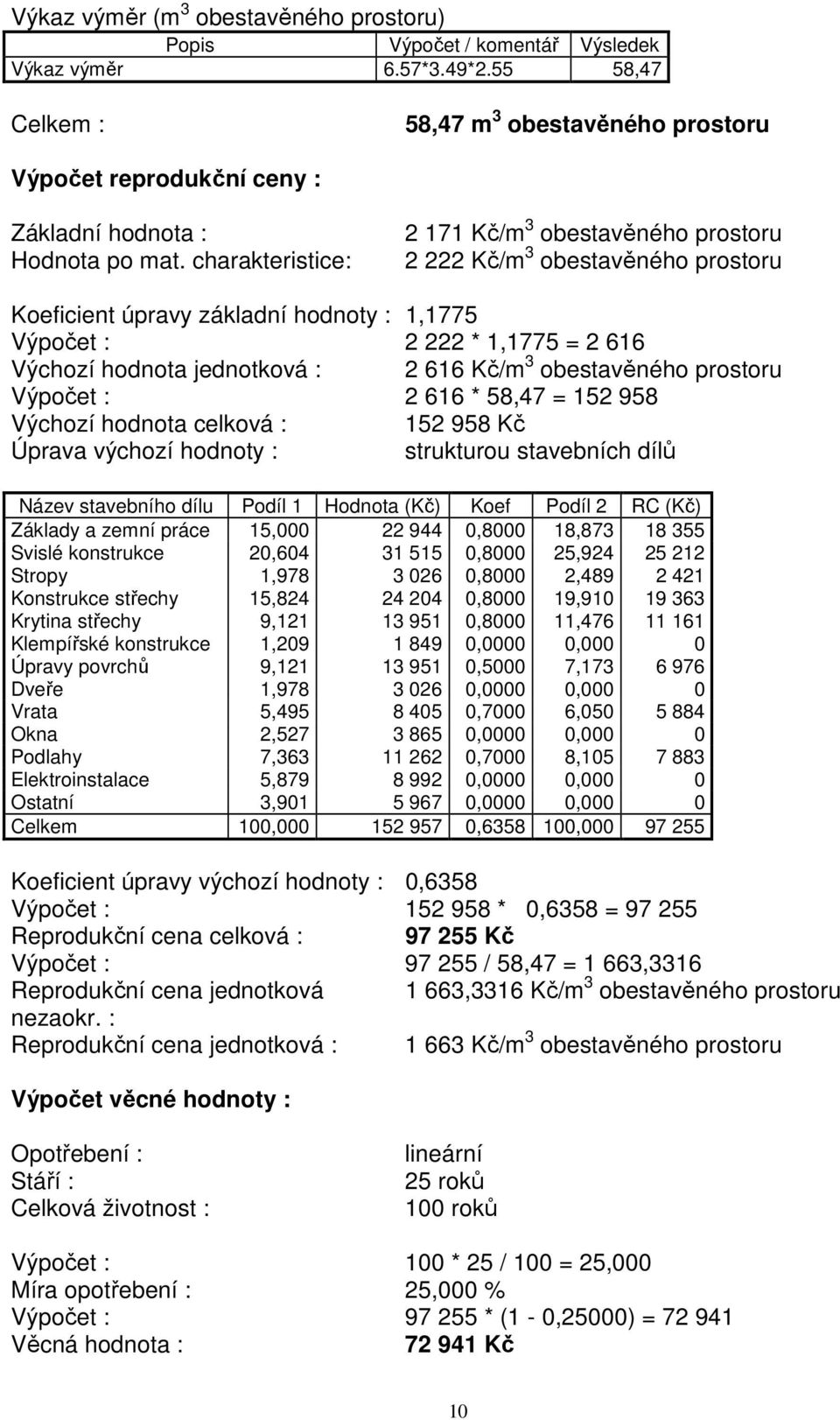 charakteristice: 2 171 Kč/m 3 obestavěného prostoru 2 222 Kč/m 3 obestavěného prostoru Koeficient úpravy základní hodnoty : 1,1775 Výpočet : 2 222 * 1,1775 = 2 616 Výchozí hodnota jednotková : 2 616