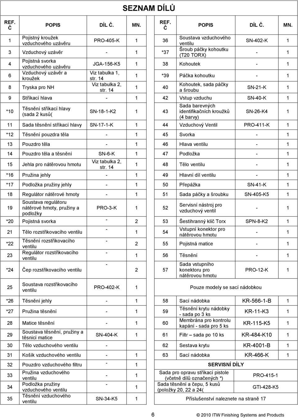 1 Pojistný krouţek vzduchového uzávěru PRO-405-K 1 36 3 Vzduchový uzávěr - 1 *37 4 6 Pojistná svorka vzduchového uzávěru Vzduchový uzávěr a krouţek 8 Tryska pro NH Soustava vzduchového ventilu Šroub