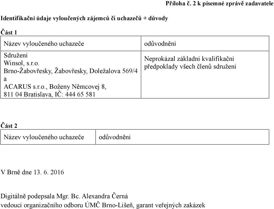 r.o., Boženy Němcovej 8, 811 04 Bratislava, IČ: 444 65 581 odůvodnění Neprokázal základní kvalifikační předpoklady všech členů