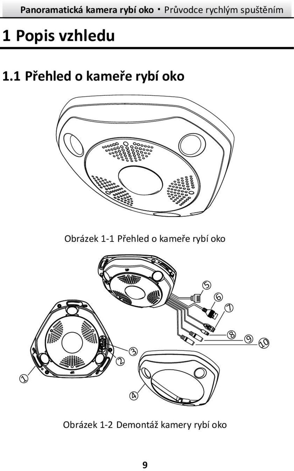 1 Přehled o kameře rybí oko Obrázek 1-1 Přehled o