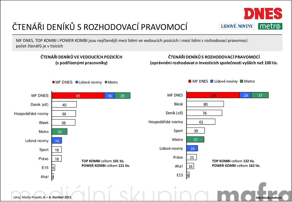 investicích společnosti vyšších než 100 tis.