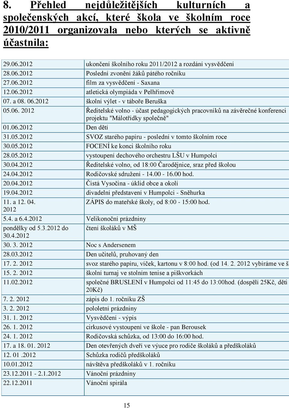 06.2012 školní výlet - v táboře Beruška 05.06. 2012 Ředitelské volno - účast pedagogických pracovníků na závěrečné konferenci projektu "Málotřídky společně" 01.06.2012 Den dětí 31.05.2012 SVOZ starého papíru - poslední v tomto školním roce 30.