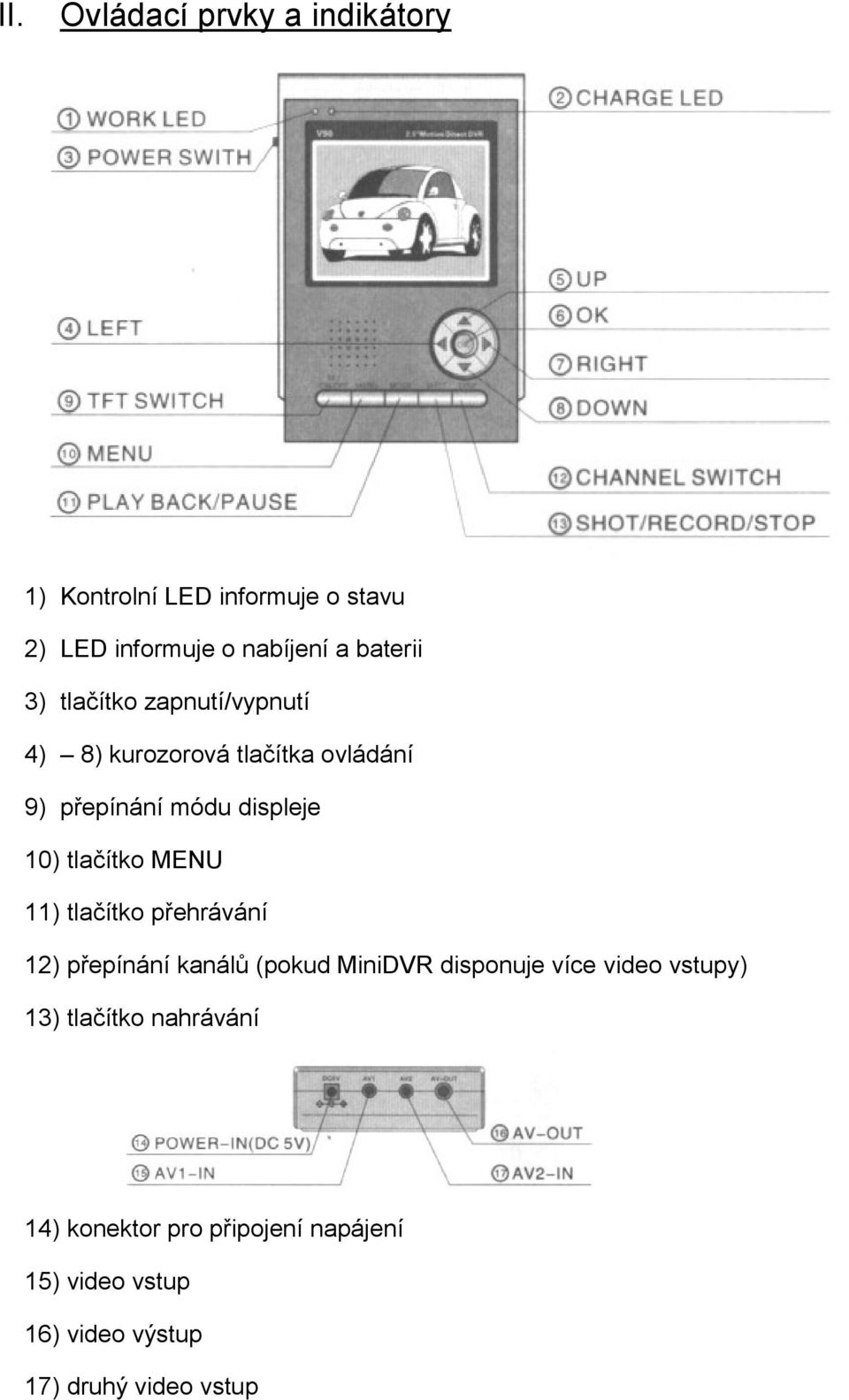 tlačítko MENU 11) tlačítko přehrávání 12) přepínání kanálů (pokud MiniDVR disponuje více video vstupy)