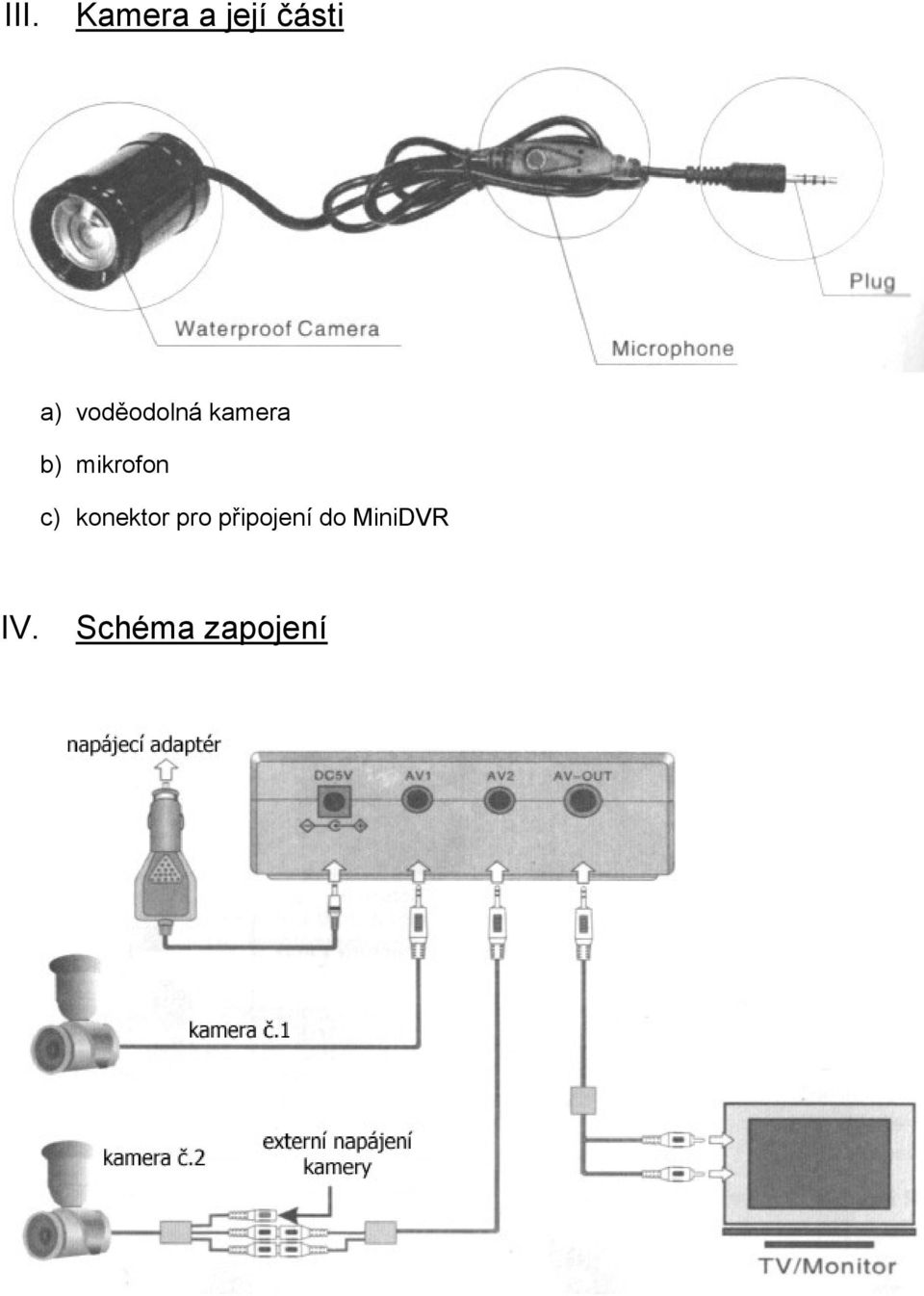 mikrofon c) konektor pro