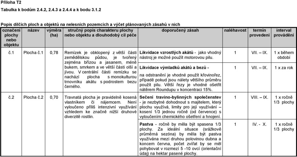 péče doporučený zásah naléhavost termín provedení č.1 Plocha č.