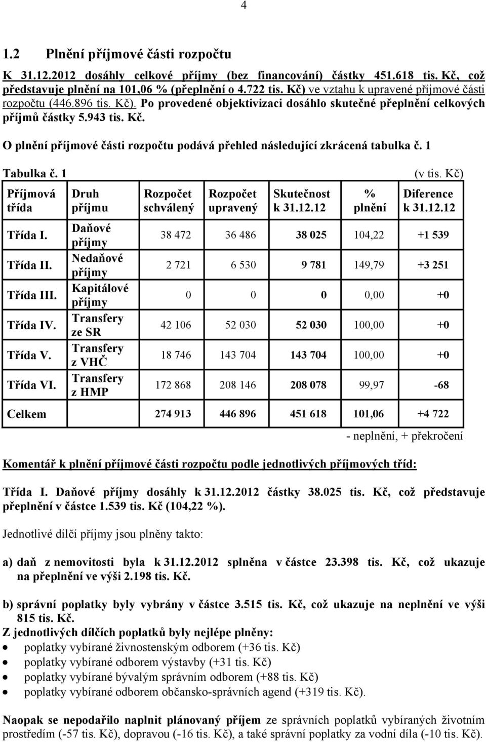 1 Tabulka č. 1 Příjmová třída Třída I. Třída II. Třída III. Třída IV. Třída V. Třída VI.