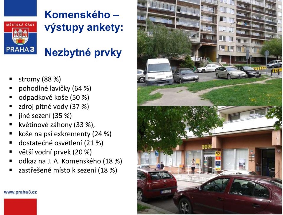 záhony (33 %), koše na psí exkrementy (24 %) dostatečné osvětlení (21 %) větší